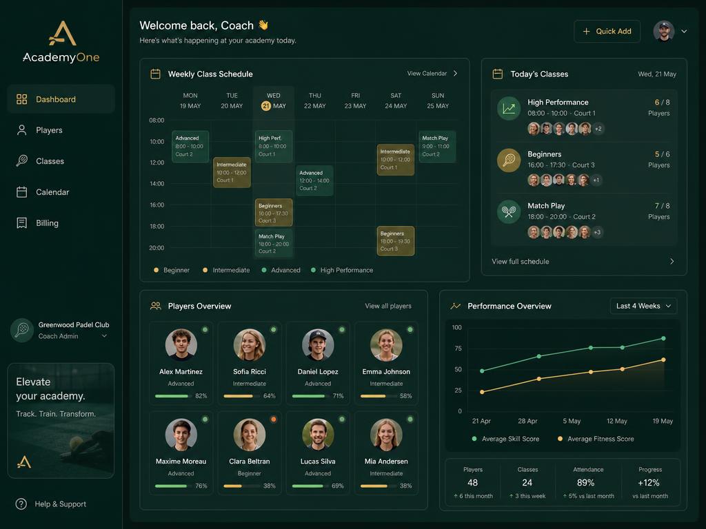 AcademyOne academy management platform interface